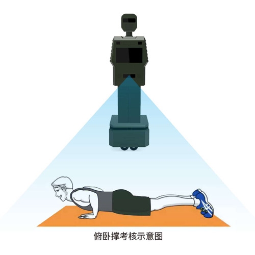 俯卧撑锻炼考核设备