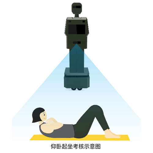 仰卧起坐锻炼考核设备